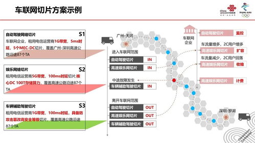 5G網(wǎng)絡(luò)切片技術(shù)及其應(yīng)用展望