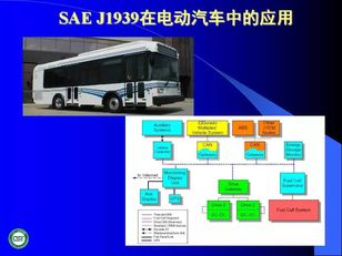 汽車網(wǎng)絡(luò)技術(shù)發(fā)展與應(yīng)用技術(shù)咨詢報(bào)告